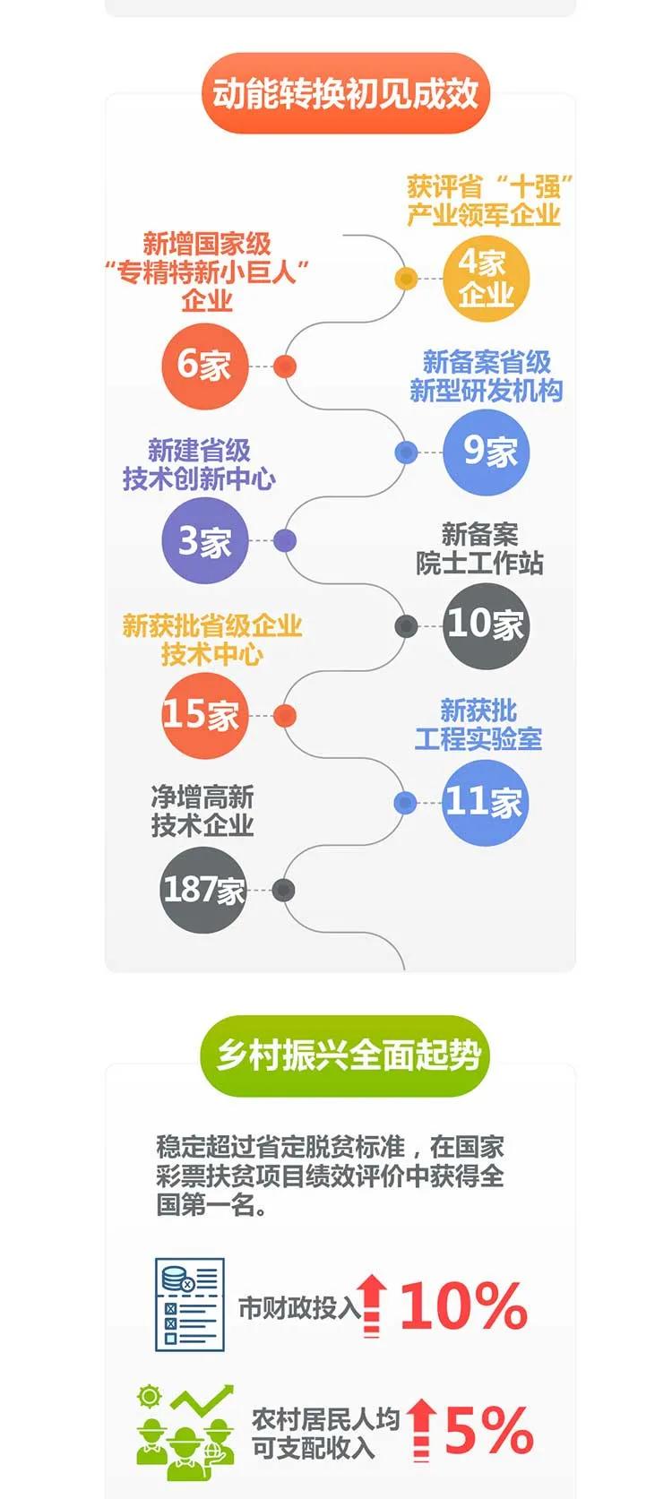 一圖讀懂2021臨沂政府工作報告