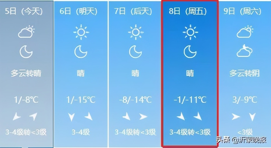 1月8日！臨沂這些路段實行臨時交通管制（附地圖）