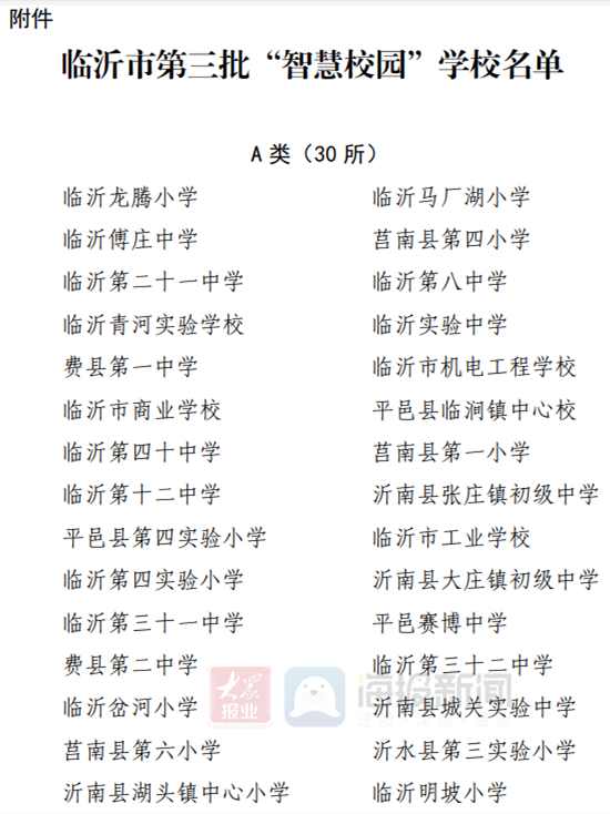 50所！臨沂最新一批“智慧校園”學(xué)校名單公布