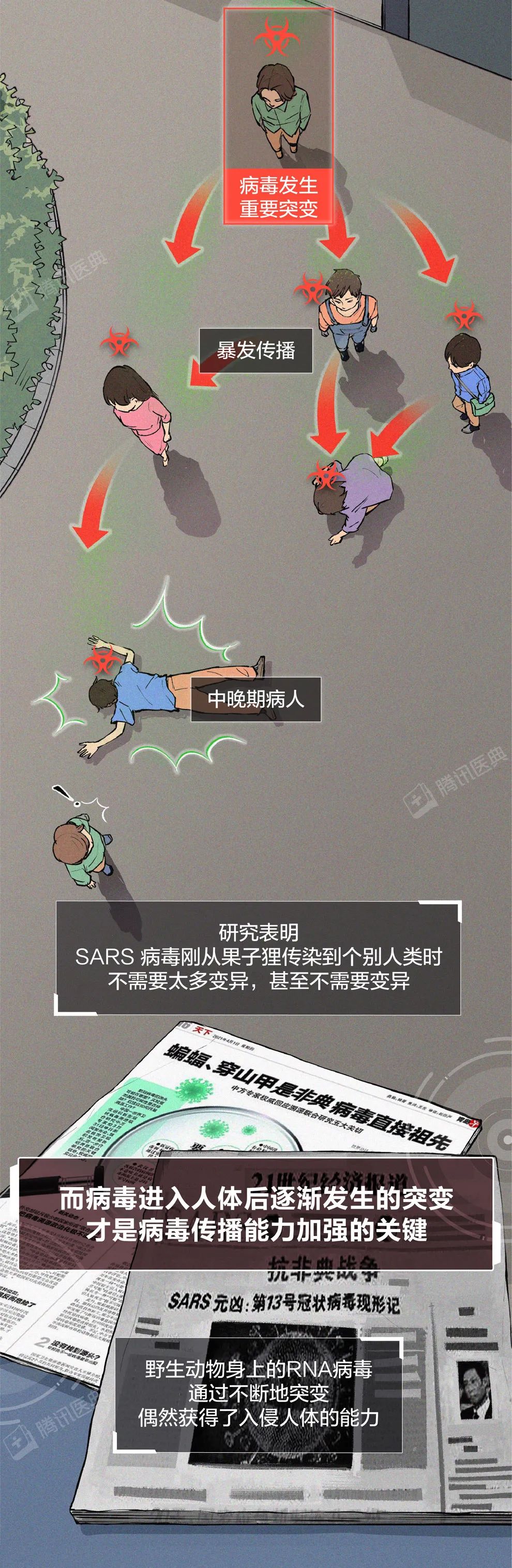 新冠病毒會徹底消失，還是越來越強？這可能是最接近事實的答案