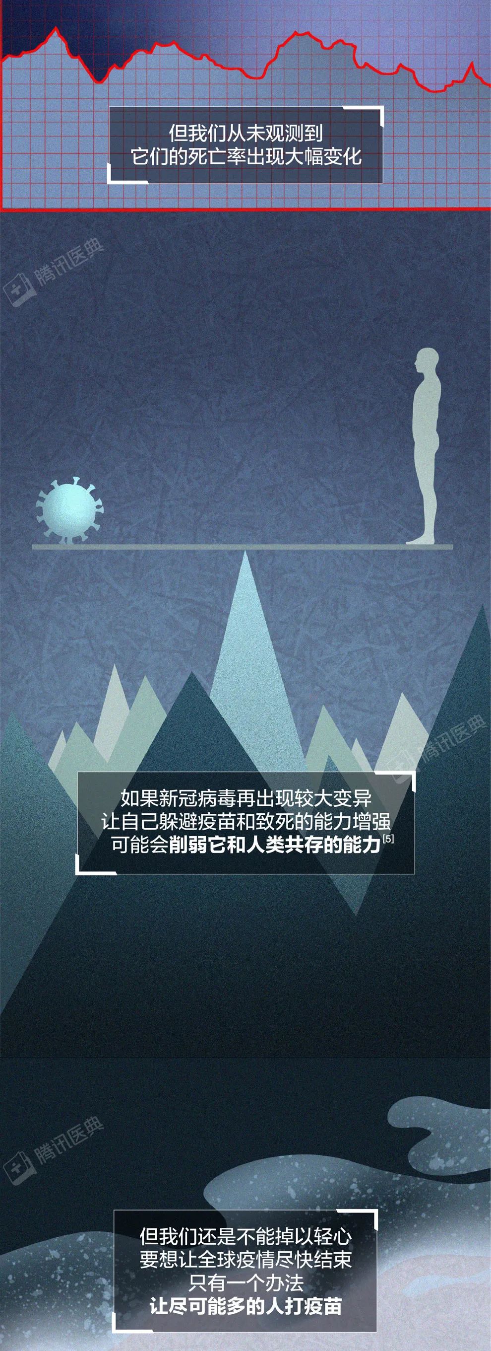 新冠病毒會徹底消失，還是越來越強？這可能是最接近事實的答案