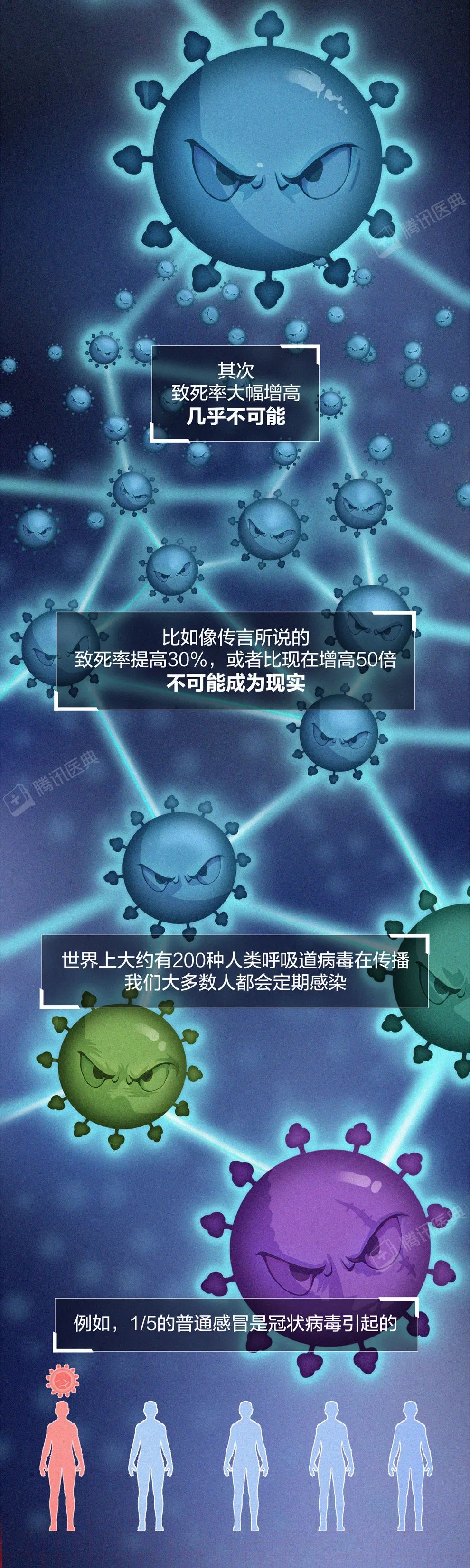 新冠病毒會徹底消失，還是越來越強？這可能是最接近事實的答案