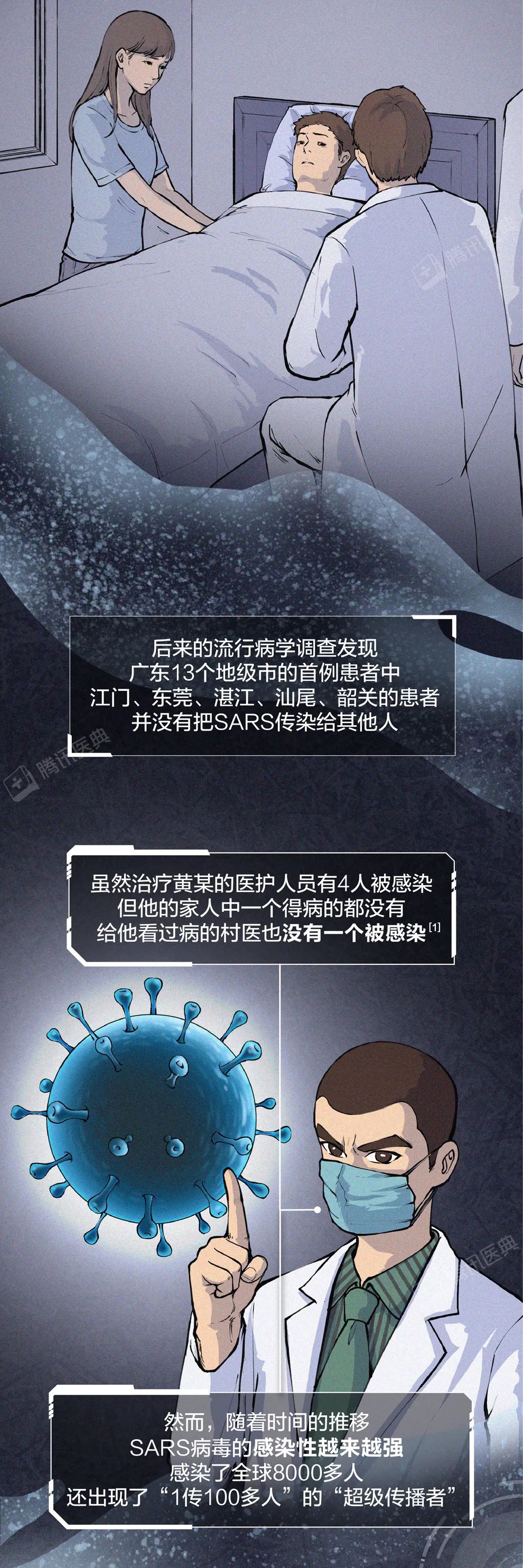 新冠病毒會徹底消失，還是越來越強？這可能是最接近事實的答案