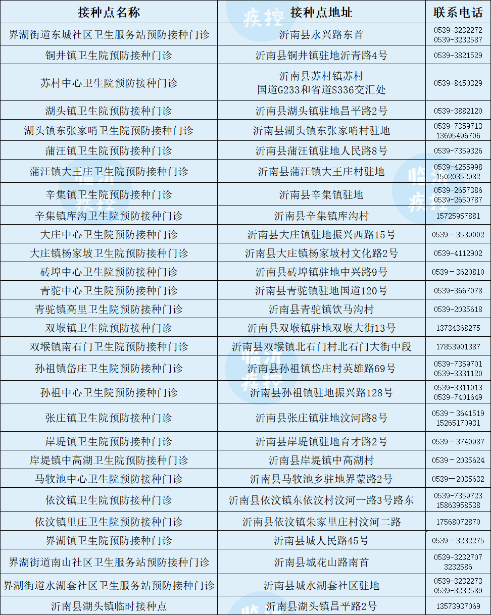第三針來(lái)了！臨沂今起開打！附接種點(diǎn)最新名單