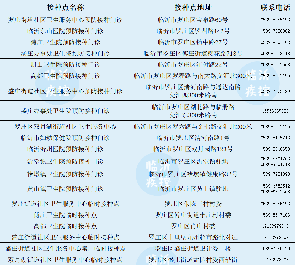 第三針來(lái)了！臨沂今起開打！附接種點(diǎn)最新名單