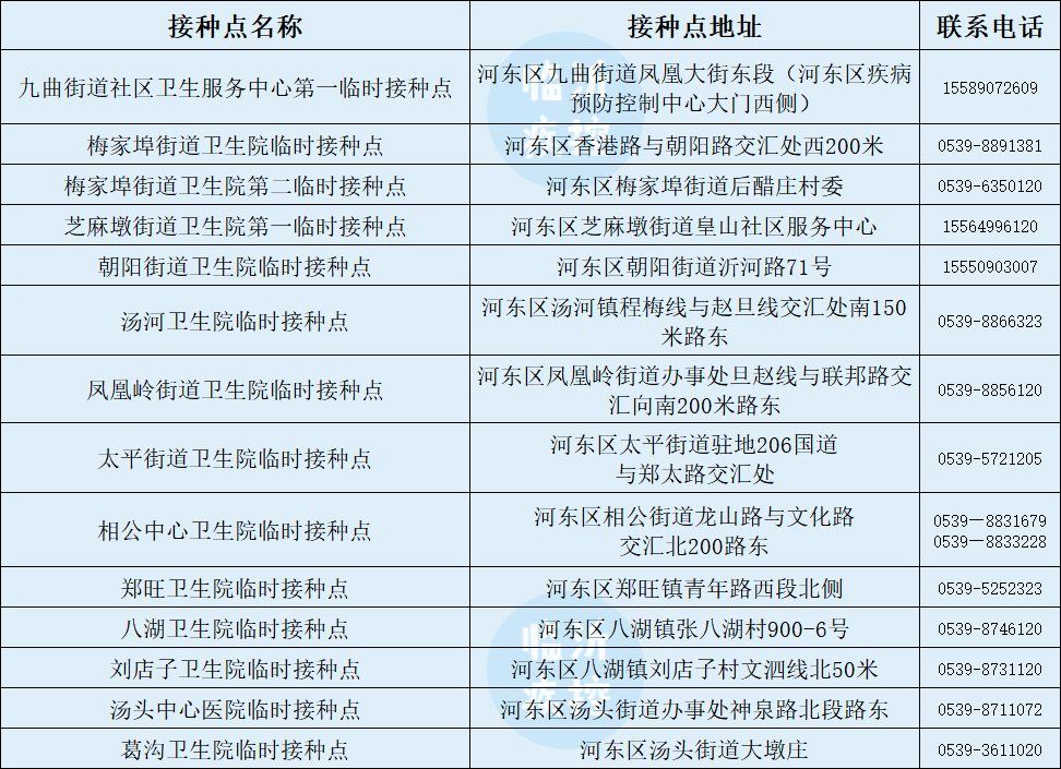 第三針來(lái)了！臨沂今起開打！附接種點(diǎn)最新名單