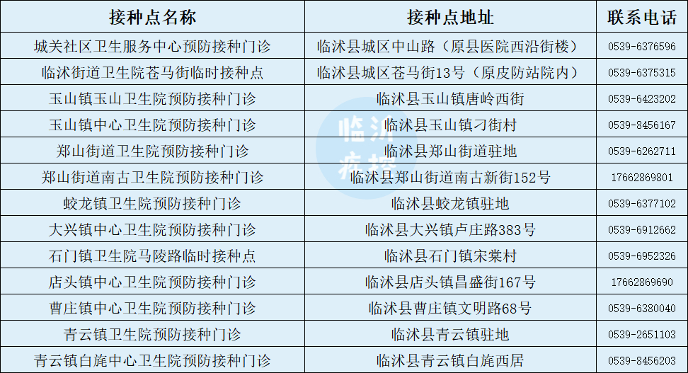 第三針來(lái)了！臨沂今起開打！附接種點(diǎn)最新名單