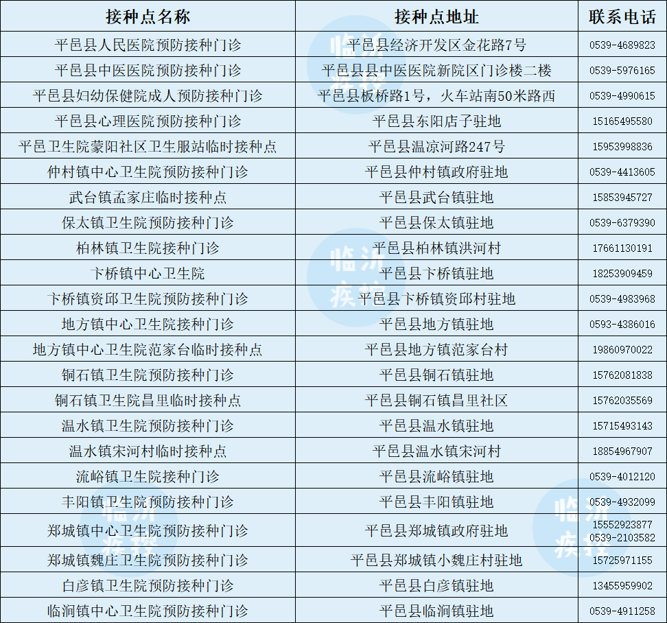 第三針來(lái)了！臨沂今起開打！附接種點(diǎn)最新名單