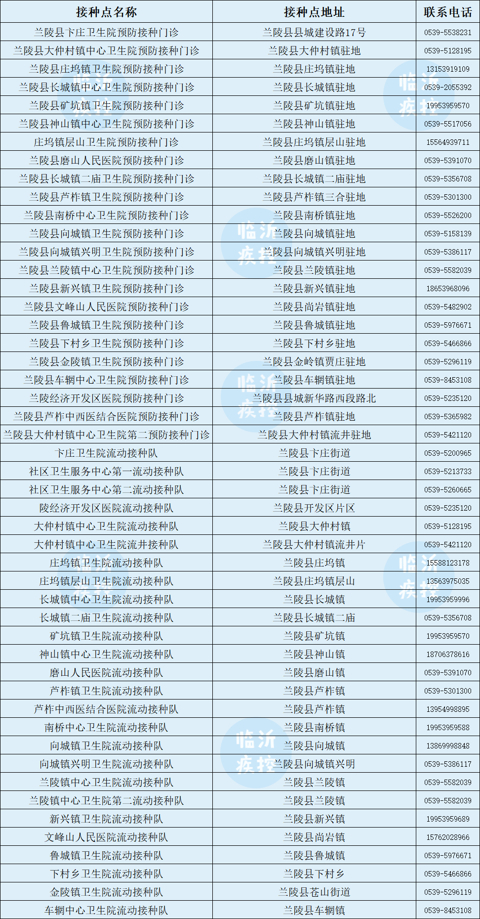 第三針來(lái)了！臨沂今起開打！附接種點(diǎn)最新名單