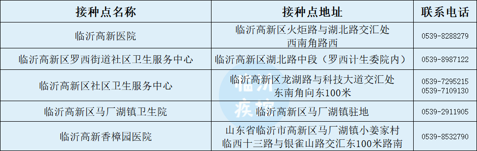 第三針來(lái)了！臨沂今起開打！附接種點(diǎn)最新名單
