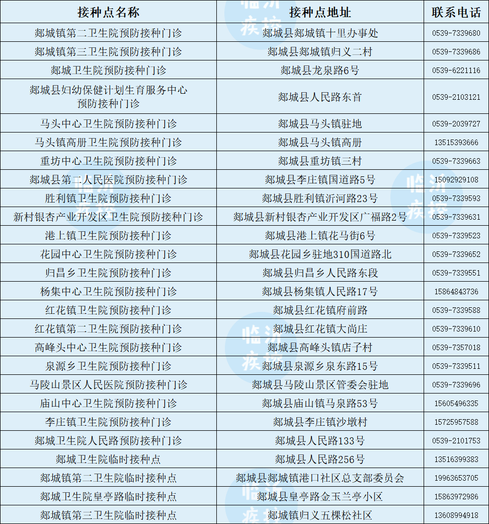 第三針來(lái)了！臨沂今起開打！附接種點(diǎn)最新名單