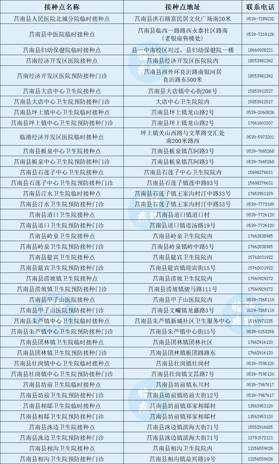 第三針來(lái)了！臨沂今起開打！附接種點(diǎn)最新名單
