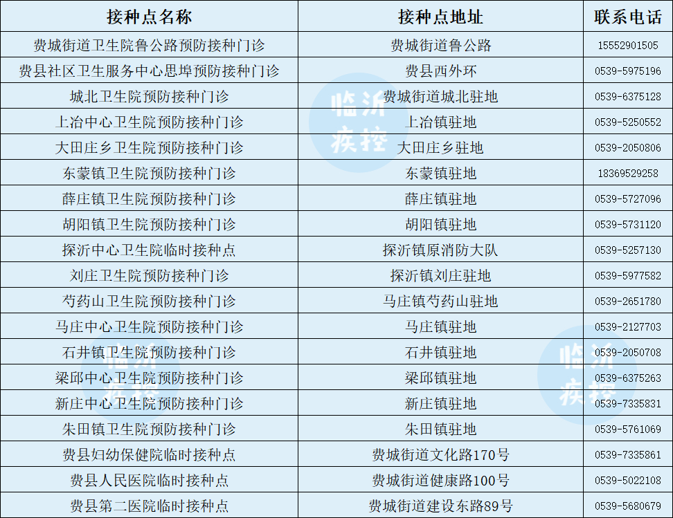 第三針來(lái)了！臨沂今起開打！附接種點(diǎn)最新名單
