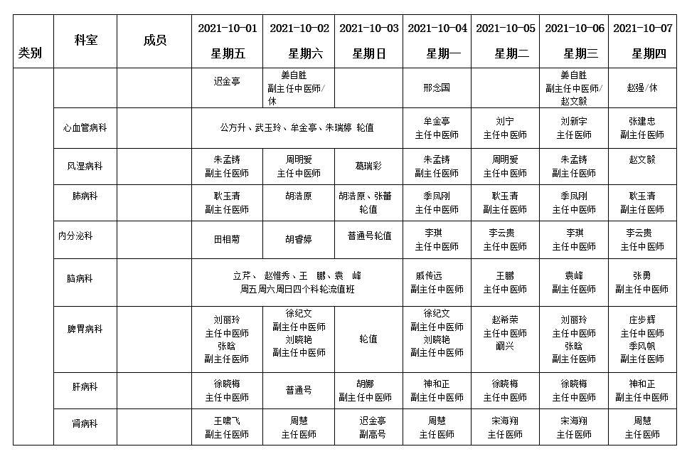 假期不打烊！各大醫(yī)院專家門診排班表來了