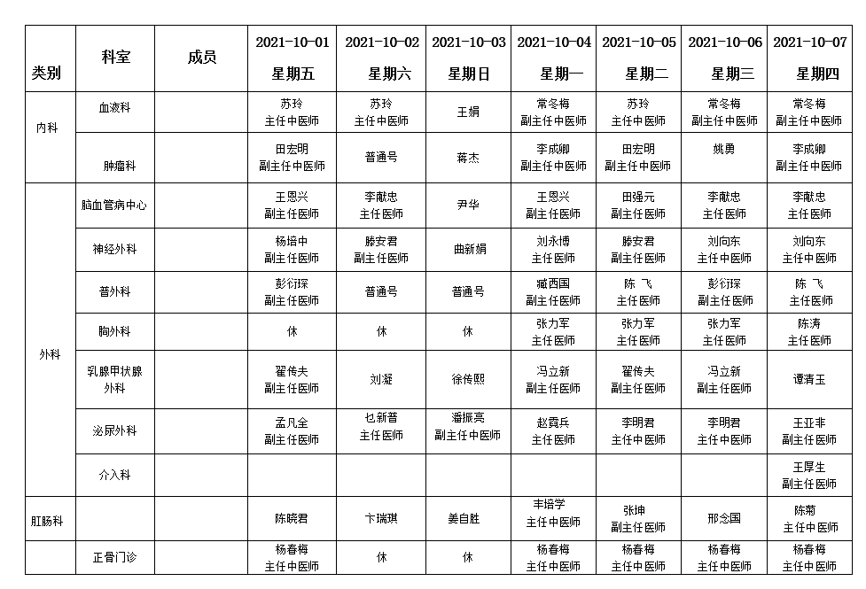 假期不打烊！各大醫(yī)院專家門診排班表來了