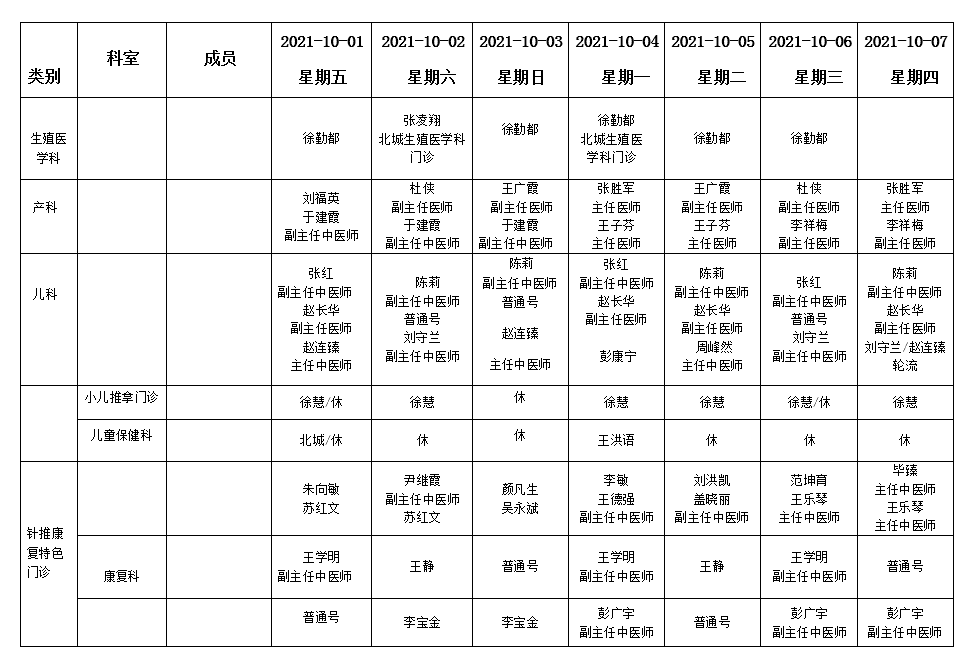 假期不打烊！各大醫(yī)院專家門診排班表來了