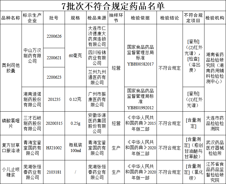 全國停售！緊急召回！都是家中常備