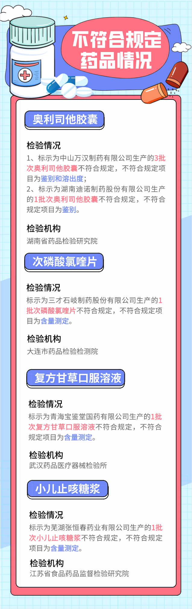 全國停售！緊急召回！都是家中常備