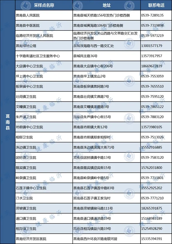 臨沂發(fā)布疫情防控最新要求！附各縣區(qū)免費(fèi)采樣點(diǎn)