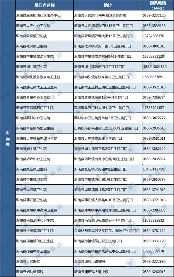 臨沂發(fā)布疫情防控最新要求！附各縣區(qū)免費(fèi)采樣點(diǎn)