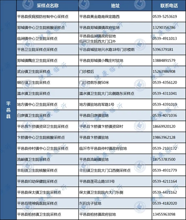 臨沂發(fā)布疫情防控最新要求！附各縣區(qū)免費(fèi)采樣點(diǎn)