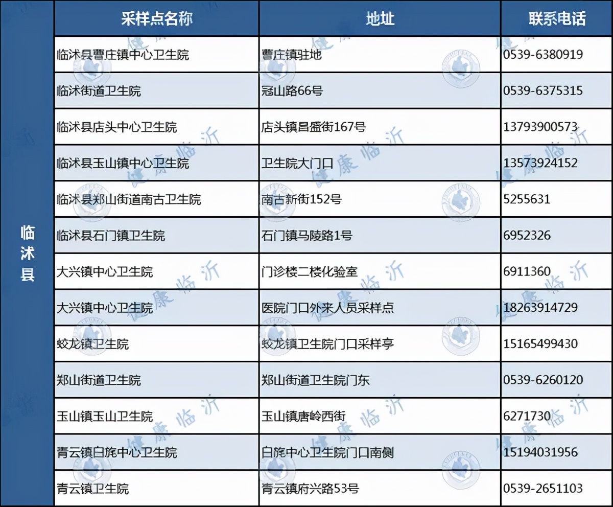 臨沂發(fā)布疫情防控最新要求！附各縣區(qū)免費(fèi)采樣點(diǎn)