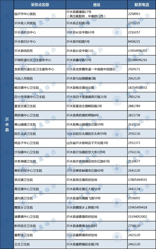 臨沂發(fā)布疫情防控最新要求！附各縣區(qū)免費(fèi)采樣點(diǎn)