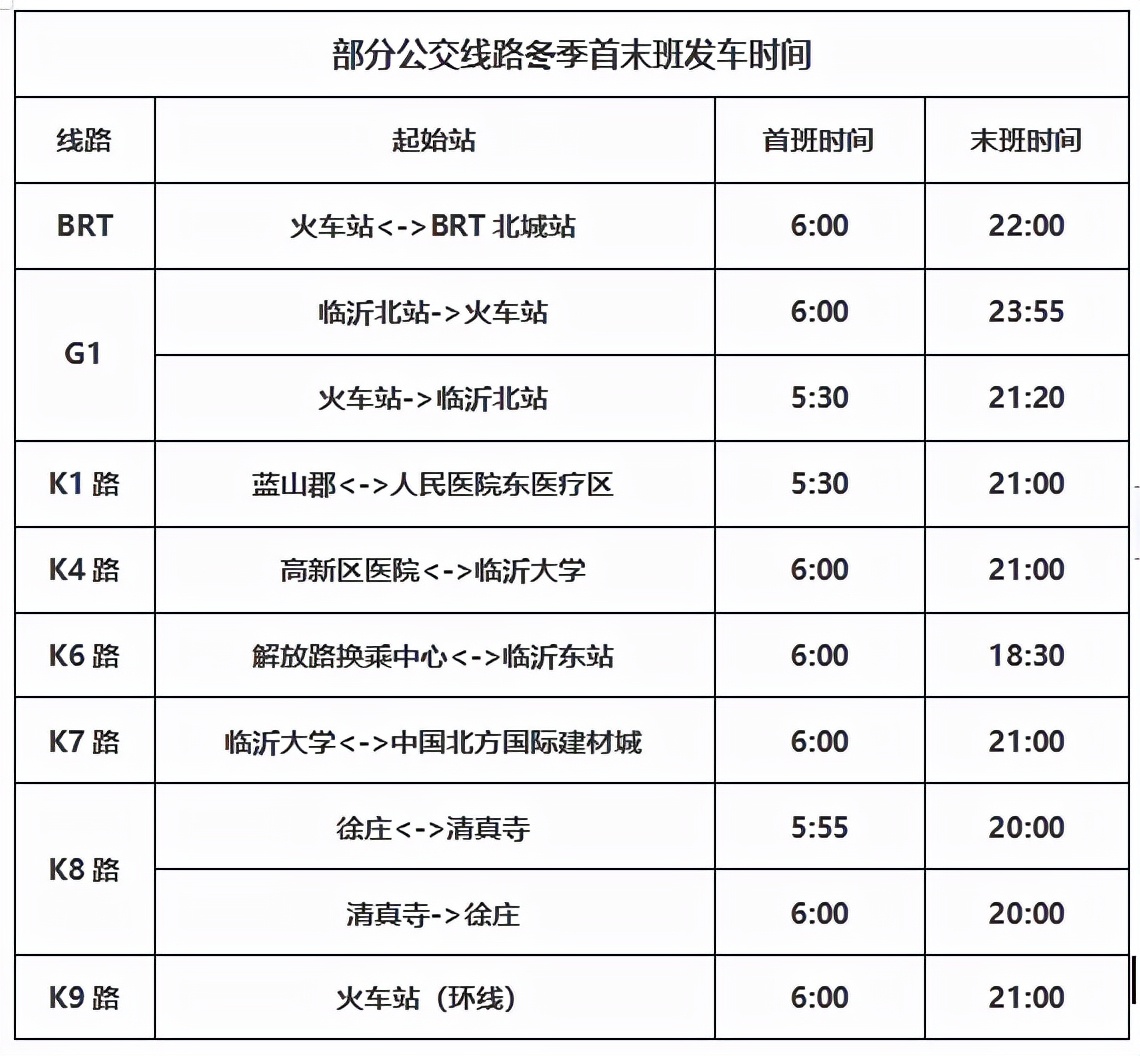 下周上班的臨沂人注意，這幾件事你必須知道！