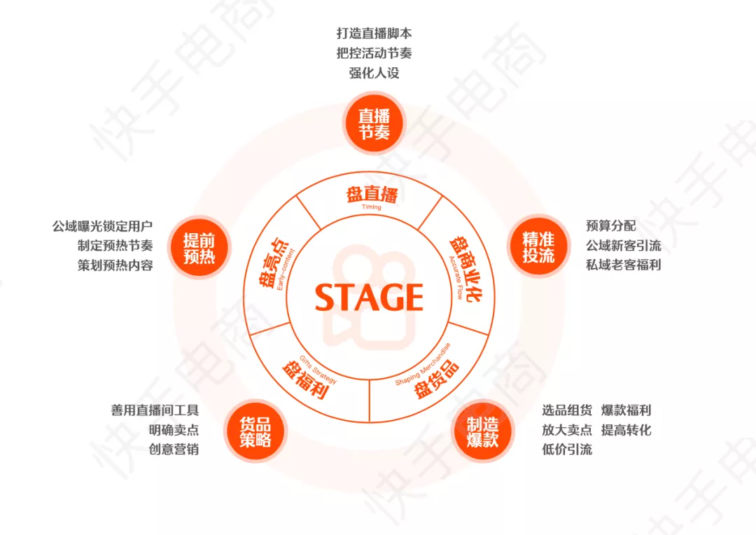 臨沂，憑什么成為快手電商之都？