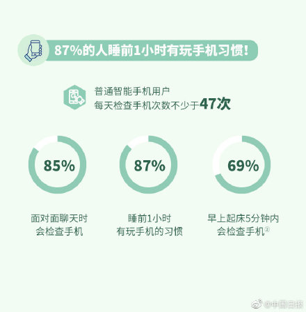關(guān)燈玩手機(jī)對眼睛危害有多大