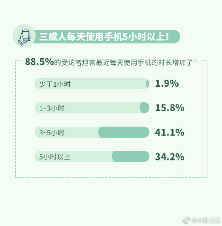 關(guān)燈玩手機(jī)對眼睛危害有多大