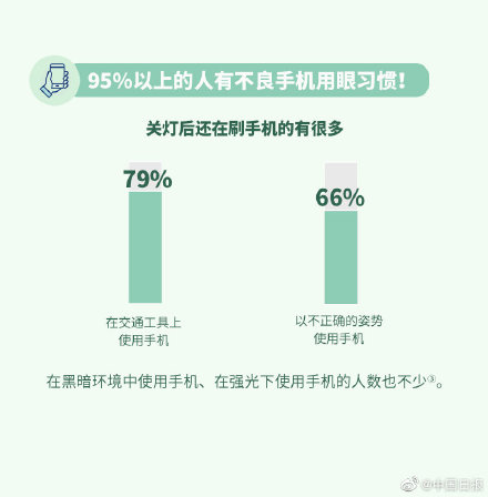 關(guān)燈玩手機(jī)對眼睛危害有多大