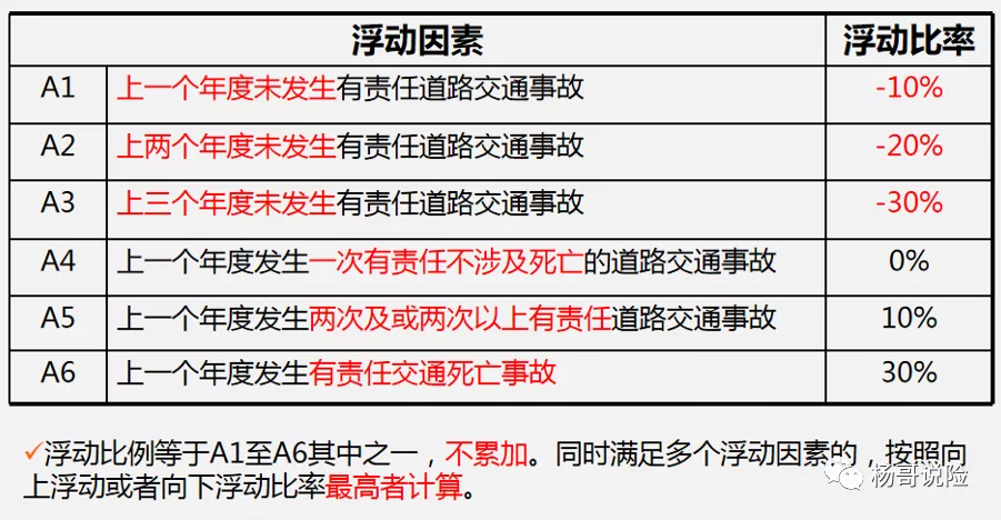 最新交強險知識2021(含車船稅)(趕緊收藏)