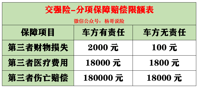最新交強險知識2021(含車船稅)(趕緊收藏)