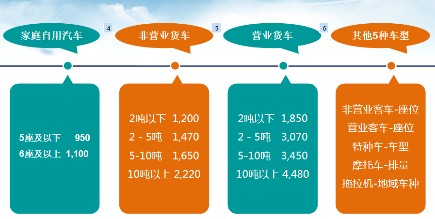 最新交強險知識2021(含車船稅)(趕緊收藏)