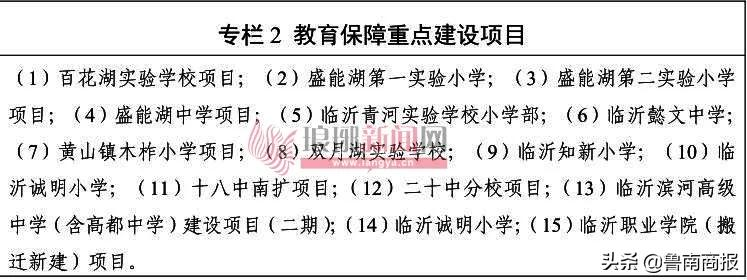 大局已定！臨沂這些片區(qū)將巨變！涉蘭山、羅莊、河?xùn)|