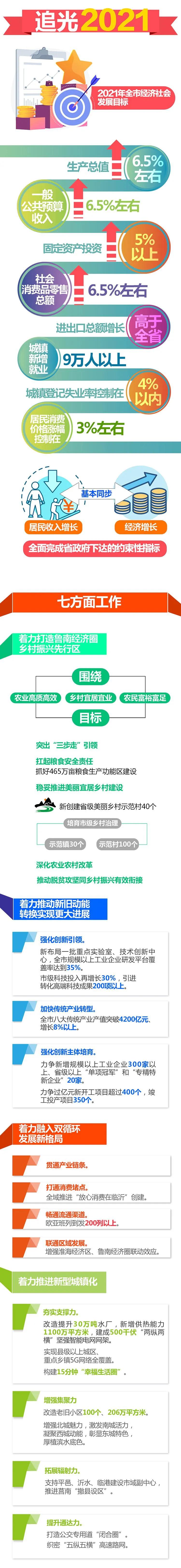 臨沂市將新建、改擴(kuò)建中小學(xué)和幼兒園80所
