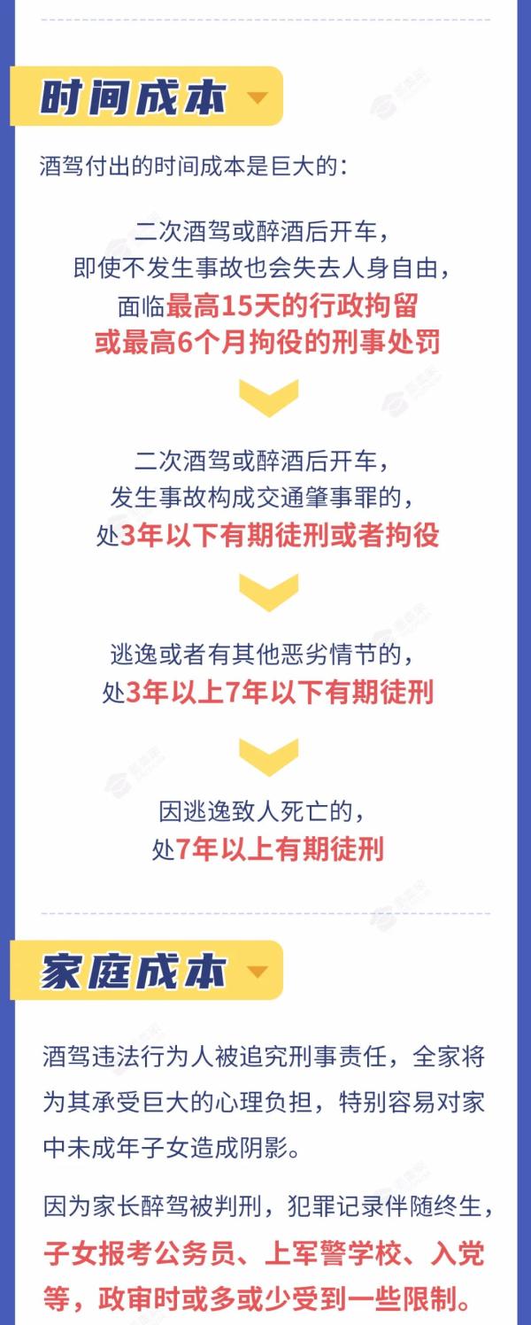 2021最新酒駕醉駕成本！抓緊看??！