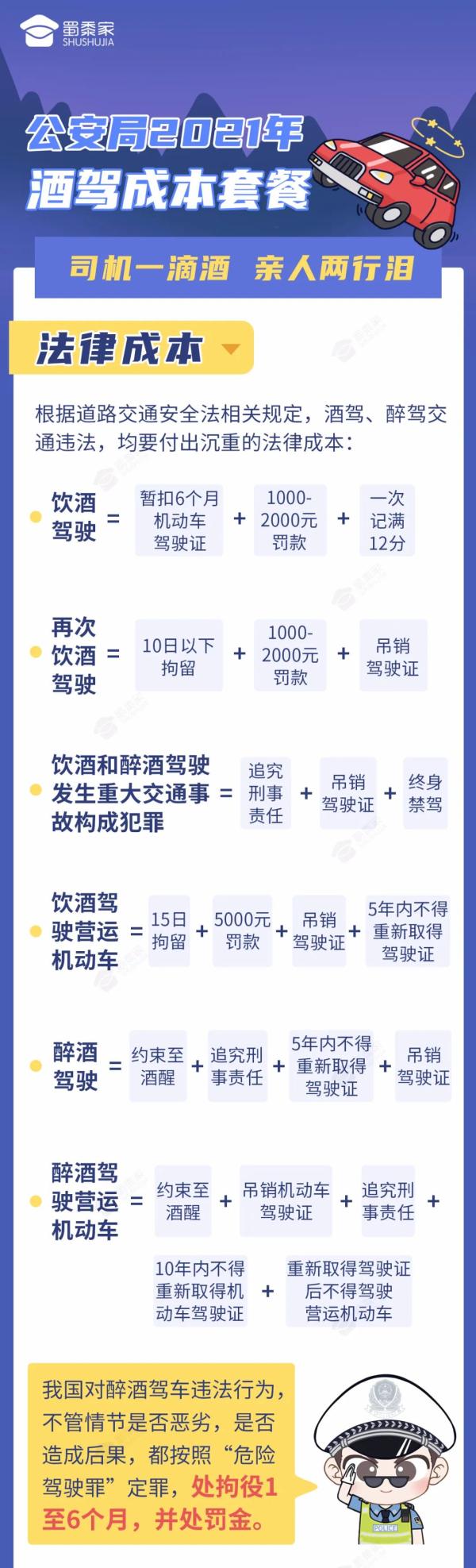 2021最新酒駕醉駕成本！抓緊看??！