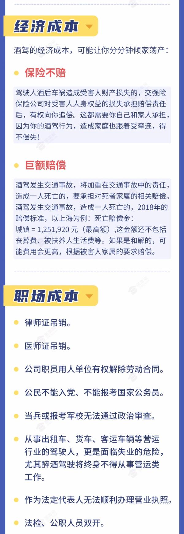 2021最新酒駕醉駕成本！抓緊看??！