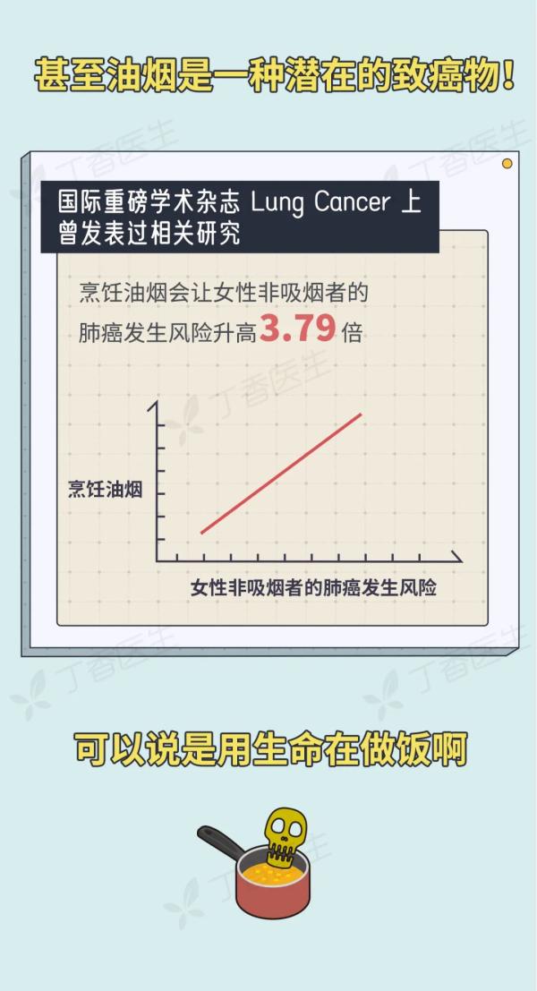 5 種易致癌的做菜習(xí)慣，你家中了幾個(gè)？