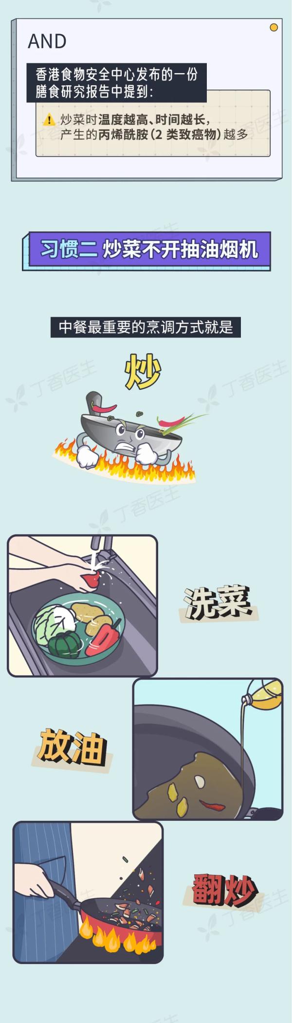 5 種易致癌的做菜習(xí)慣，你家中了幾個(gè)？