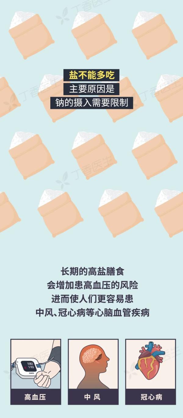 5 種易致癌的做菜習(xí)慣，你家中了幾個(gè)？