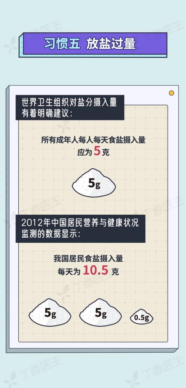 5 種易致癌的做菜習(xí)慣，你家中了幾個(gè)？