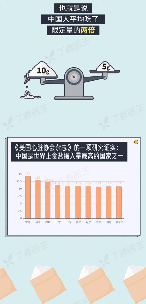 5 種易致癌的做菜習(xí)慣，你家中了幾個(gè)？