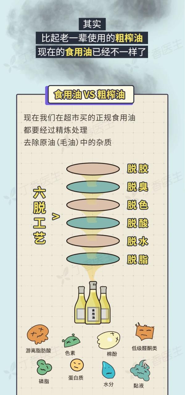 5 種易致癌的做菜習(xí)慣，你家中了幾個(gè)？