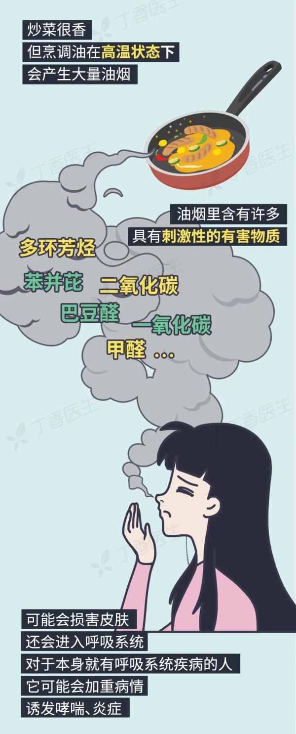5 種易致癌的做菜習(xí)慣，你家中了幾個(gè)？