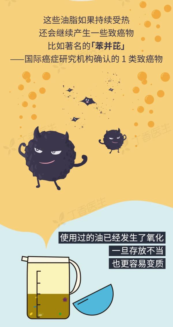 5 種易致癌的做菜習(xí)慣，你家中了幾個(gè)？