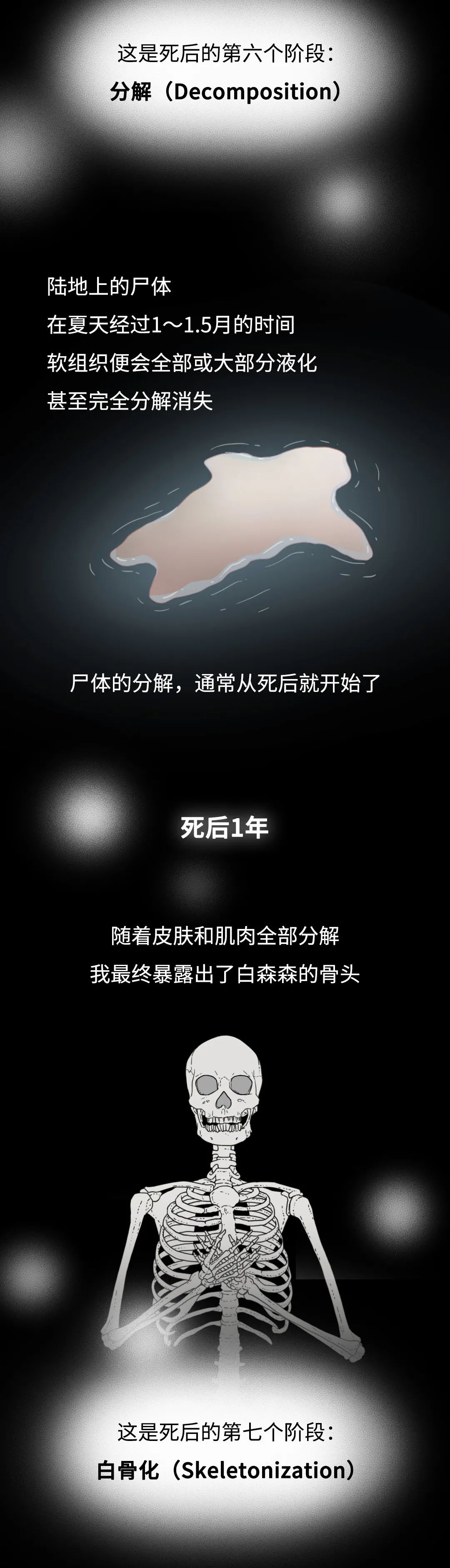 膽小勿入！人死后的24小時，身體竟會發(fā)生這些變化…