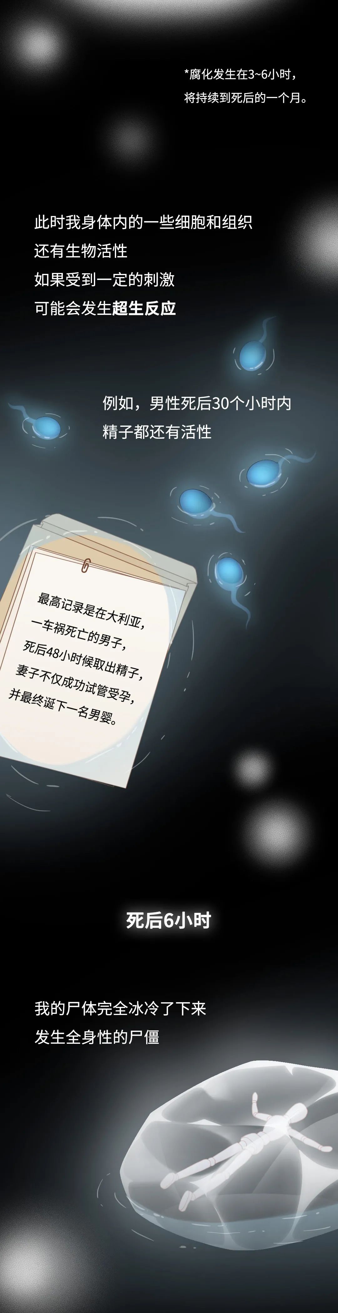 膽小勿入！人死后的24小時，身體竟會發(fā)生這些變化…